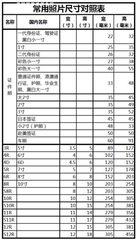 3寸照片长多少厘米1寸照片的尺寸是多少厘米