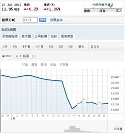 新东方股价历史最高价,新东方股价跌90%_竞价网