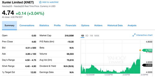 迅雷,股票代码为xnet,2014年6月24日在美国纳斯达克上市,希望能够帮助