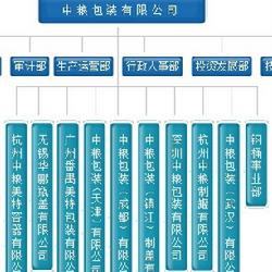 职业分类表职业分类名词解释