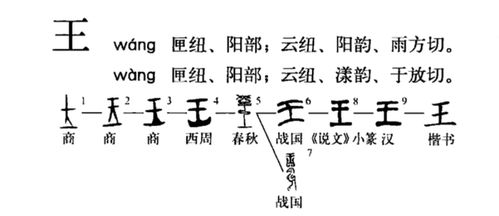 王姓的来源和历史名人王姓的来源和历史名人和现状的研究报告