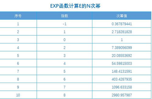 数学中exp 是什么意思