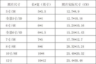 一寸等于多少公分一寸等于多少公分多少米