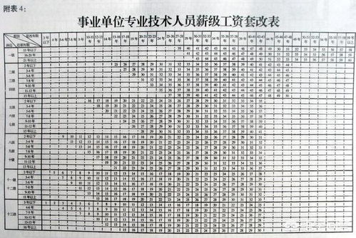 事业单位薪级工资标准表2021事业单位薪级工资标准表2021调整后的岗位