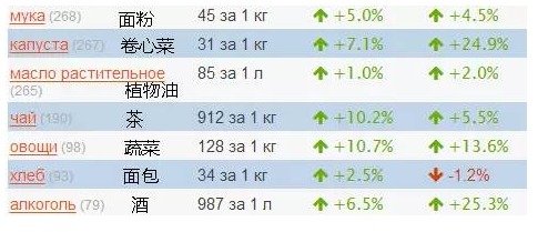 中国下午3点俄罗斯现在几点