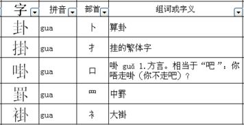 "第"换个偏旁部首组个新字是什么?