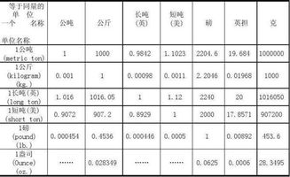 重量单位用字母表示什么意思重量单位可用以下几种字母表示 t:表示吨