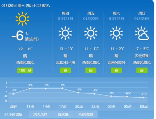 呼和浩特市天气预报呼和浩特市天气预报15天查询