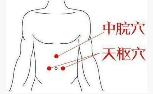 中脘穴位置中脘在肚脐上几指的准确位置图