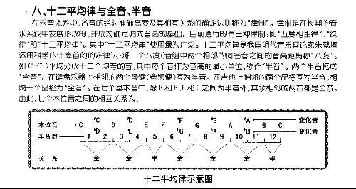 十二平均律是指八度的音程(一倍频程)按频率比例地分成十二等份,每一