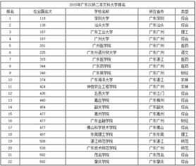 二本文科大学二本文科大学及其录取分数线