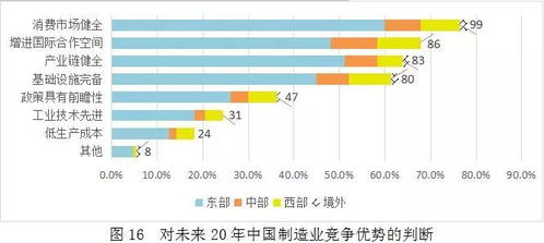 他们分别是:石寿永(shishouyong,全球排名第48位,在所有华人经济学家