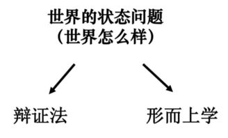 它用孤立,静止,片面(注意理解"片面"涵义,最直白的说法即你所见为片面