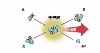 核聚变和核裂变核聚变和核裂变哪个威力大