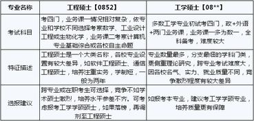 硕士和研究生的区别在哪里硕士生和研究生是不是一样的