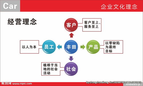 經營理念決定企業的經營方向