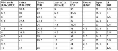 鞋子美国尺码和中国尺码怎么换算的