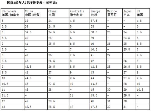 美国鞋子尺码对照表