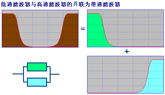 濾波器的常見種類:數字濾波器,低通濾波器,帶通濾波器,模擬濾波器,聲