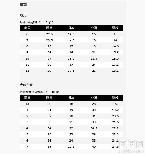 5釐米一般換算公式:(歐碼 10)×5=中國鞋號(即毫米數)歐碼--中國鞋號