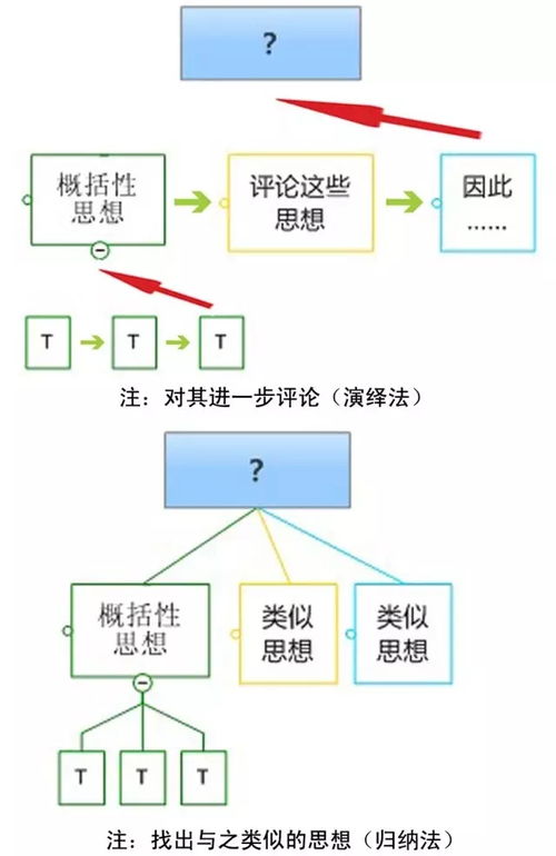 金字塔原理pdf