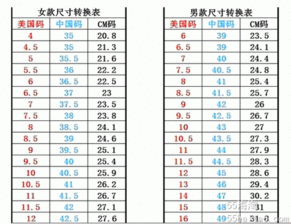 鞋子的美国尺码是什么？