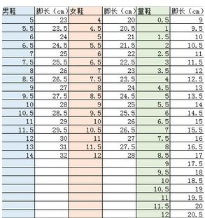 美國鞋碼尺寸對照表中國鞋碼和美國鞋碼