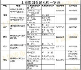 民政局上班时间表2021年民政局上班时间2022年