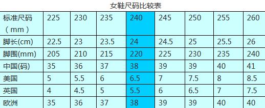 女鞋尺码对照表中国图片