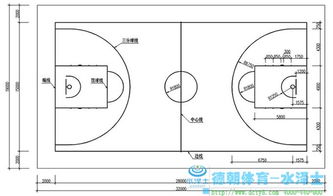 那麼下面就普及一下國際籃球場的標準尺度相關的知識.