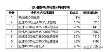 我國現在有四種所得稅率,一是一般企業25%的所得稅率,即利潤總額中的