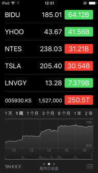 三星集團都上世界500強了,最少500乙美元,而且集團也有幾十年了.