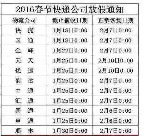 2022过年快递什么时候放假2021年春节期间快递什么时候放假