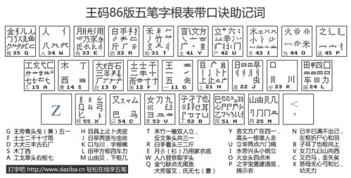 五筆打字口訣和字根表五筆輸入法字根表口訣更好記方法