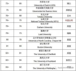 世界100強大學排名中國有幾個世界十大排名大學