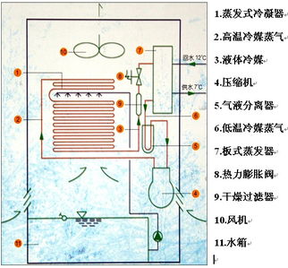 我們在設計空調產品時,往往都是設定一個製冷工況,制熱工況你是如何