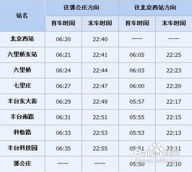 求北京地鐵運營時間表?