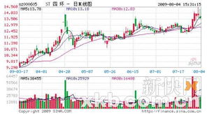 华设集团东方财富网股吧