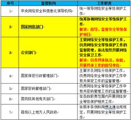 安全級別b類什麼意思安全級別c級的衣服能穿嗎