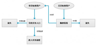 十大可用性原则