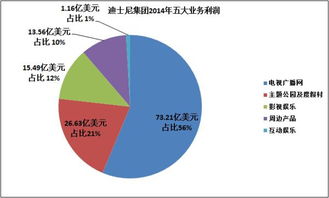 中国反垄断法与美国反垄断法的根本区别是什么?