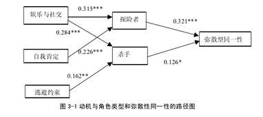 如何做用户行为路径分析