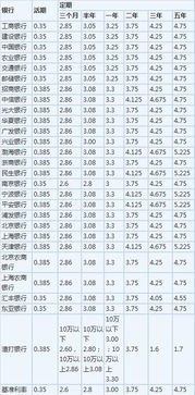 銀行存款利率2021年一覽表銀行存款利率計算器