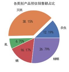 中国经济未来的两大增长点是什么？