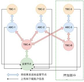 网页设计的基本原则是什么？