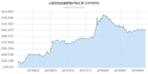 9000卢布是多少人民币(9000卢布是多少人民币啊)