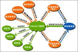 重庆怎么做优化网站排名教程_重庆有哪些做优化的公司_重庆优质优化seo软件