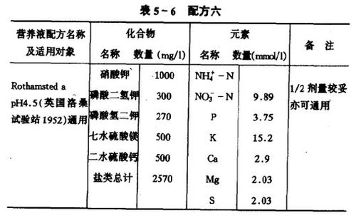 ph值是用來表示水溶液中氫離子濃度的.