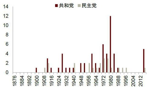 关于美国的反垄断法