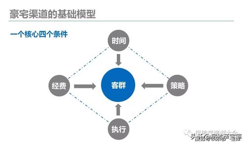 分销策略的原则